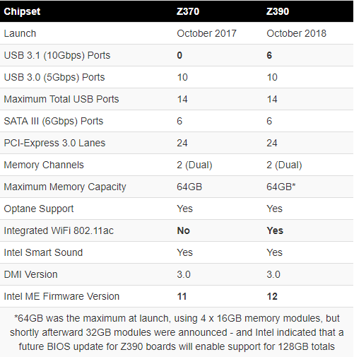 Z390 chipset 2