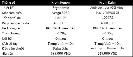 Krom Gaming 1