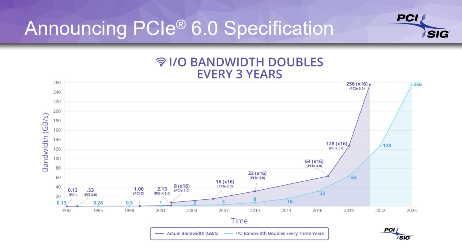 PCI Express 1