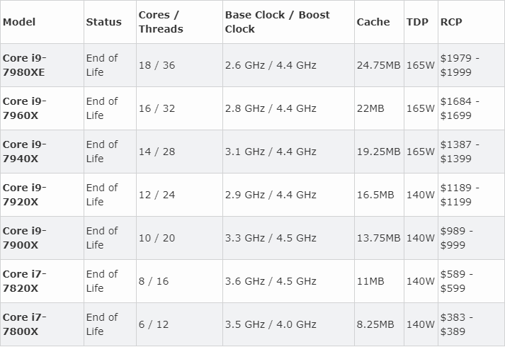 Skylake-X 2