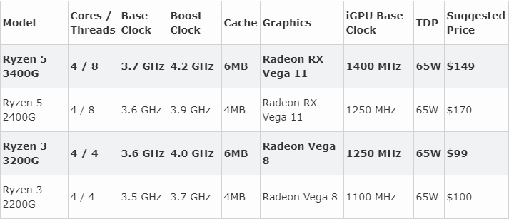 Ryzen APU 2