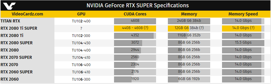 RTX 2080 Ti Super 1