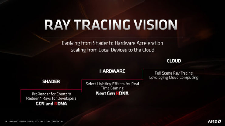 Navi 3