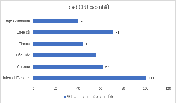 Microsoft Edge 9