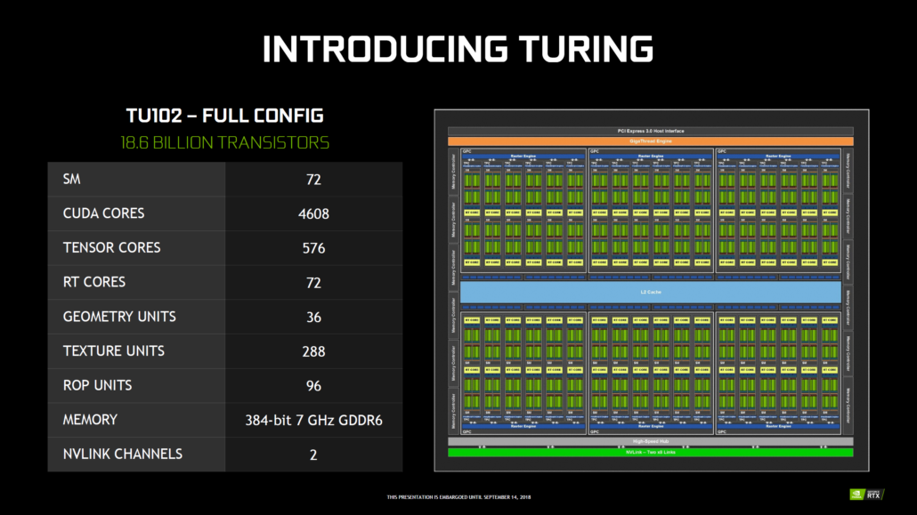 GPU mới 3