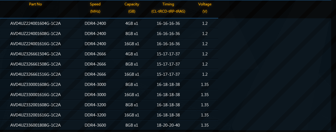 Avexir_Core_2