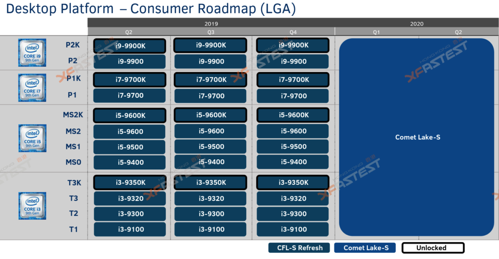 Comet Lake S 3