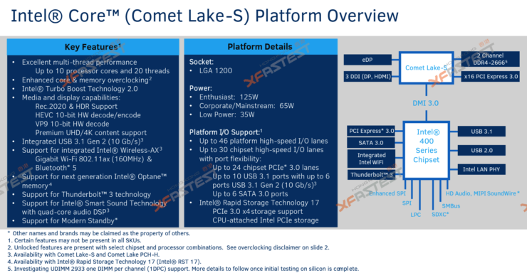 Comet Lake S 2
