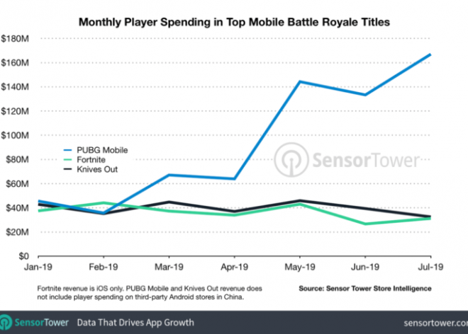 PUBG Mobile 1