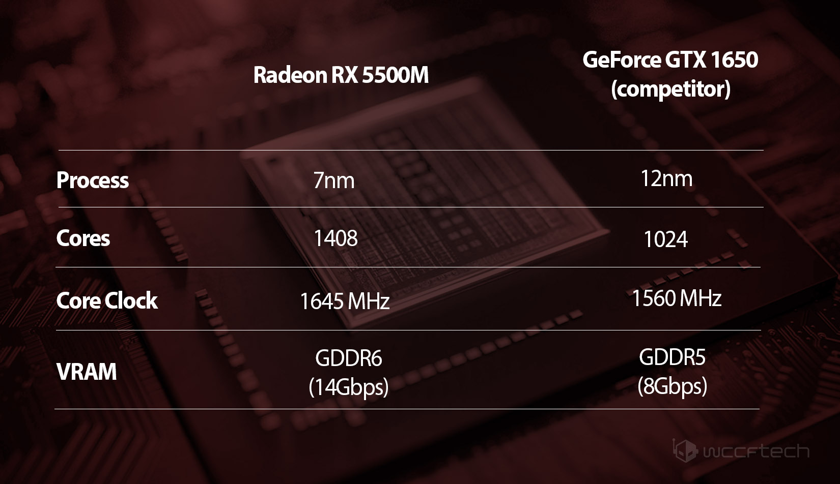 RX 5500M 2