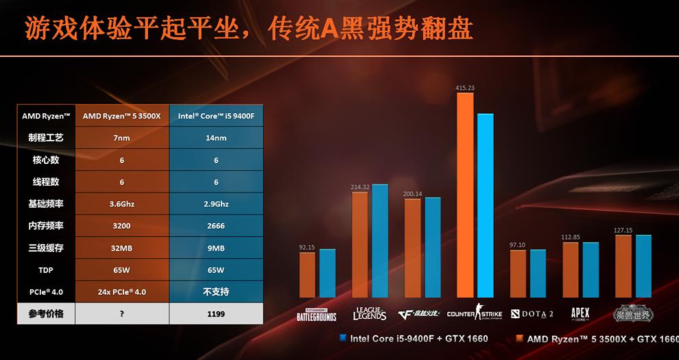 Ryzen 5 3500X 3