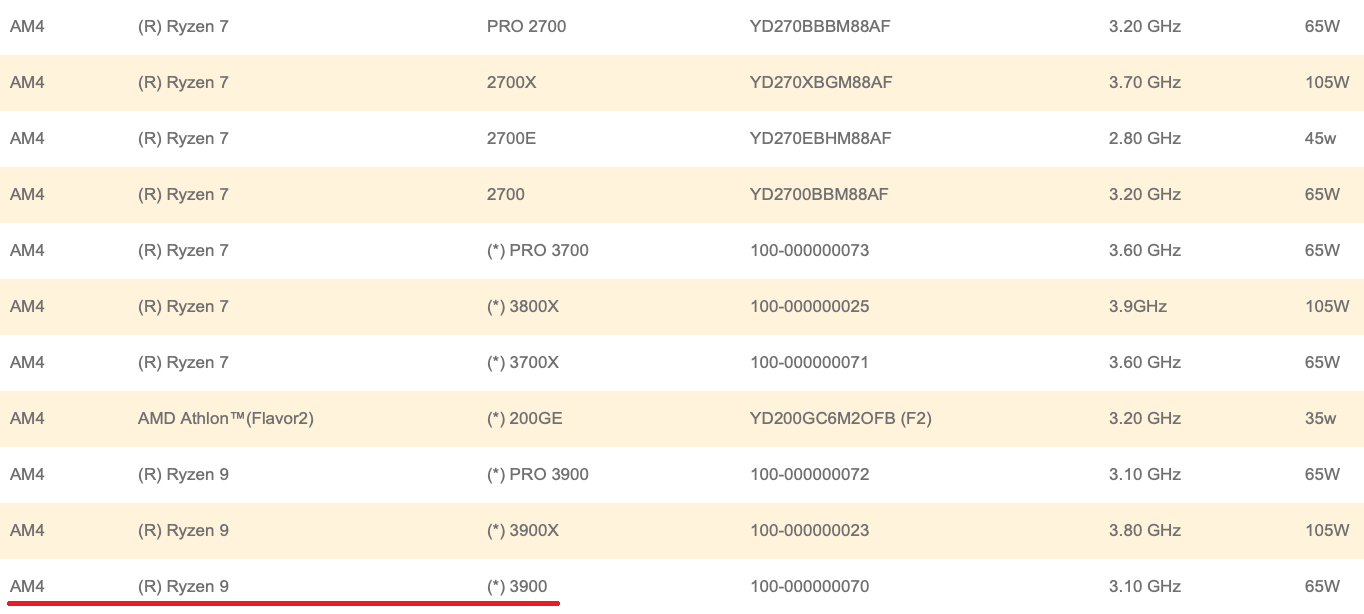 Ryzen 9 3900 2