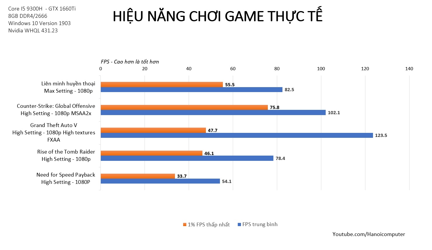 msi gl65 test game