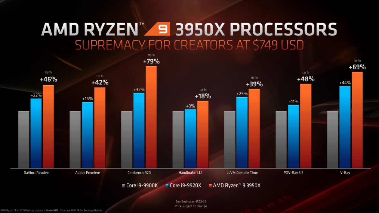 Ryzen 9 3950X bán ra 5