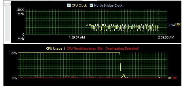 aida64 CPU overheat