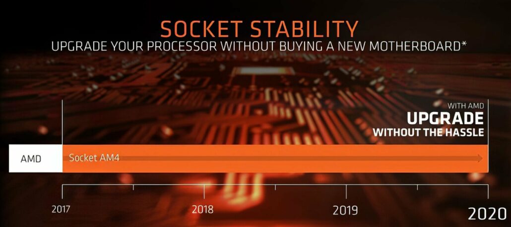 Socket AM4 sẽ hỗ trợ dòng Ryzen 4000 sắp ra mắt