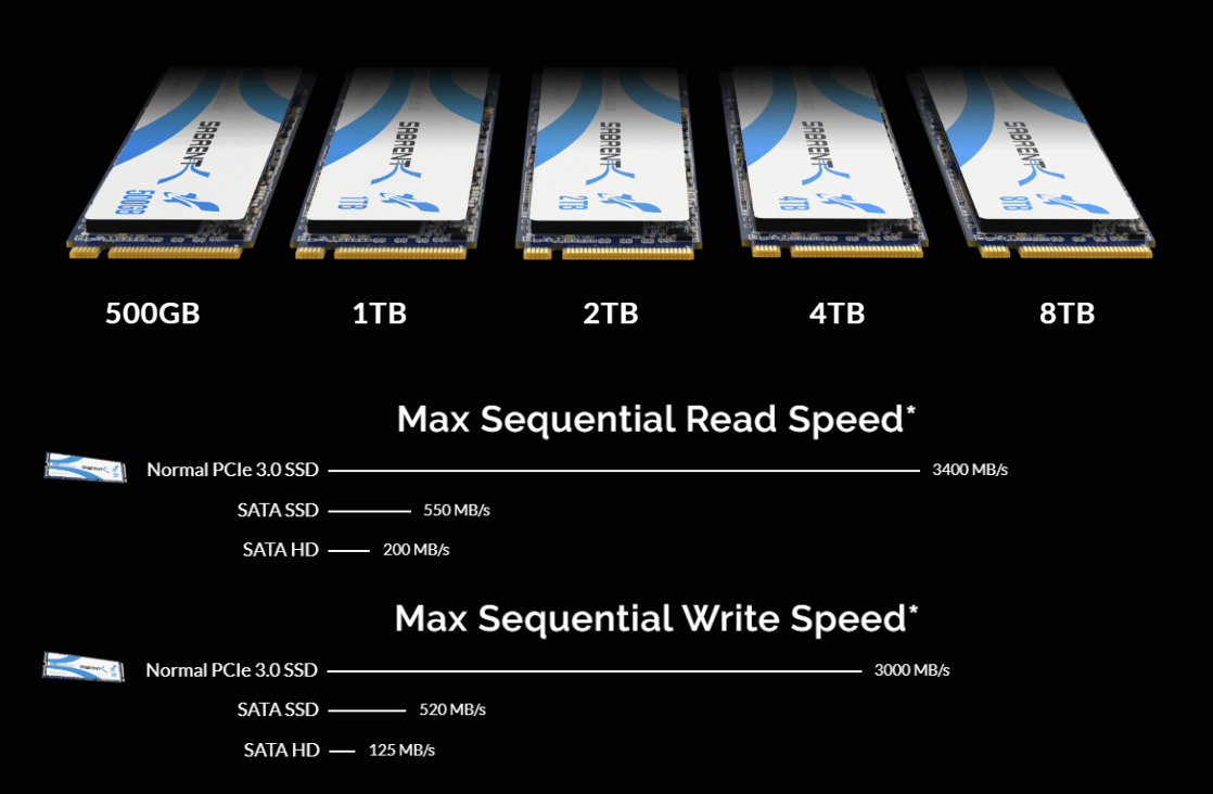 SSD NVMe PCIe 3.0 dung lượng 'khủng' 8TB - 2