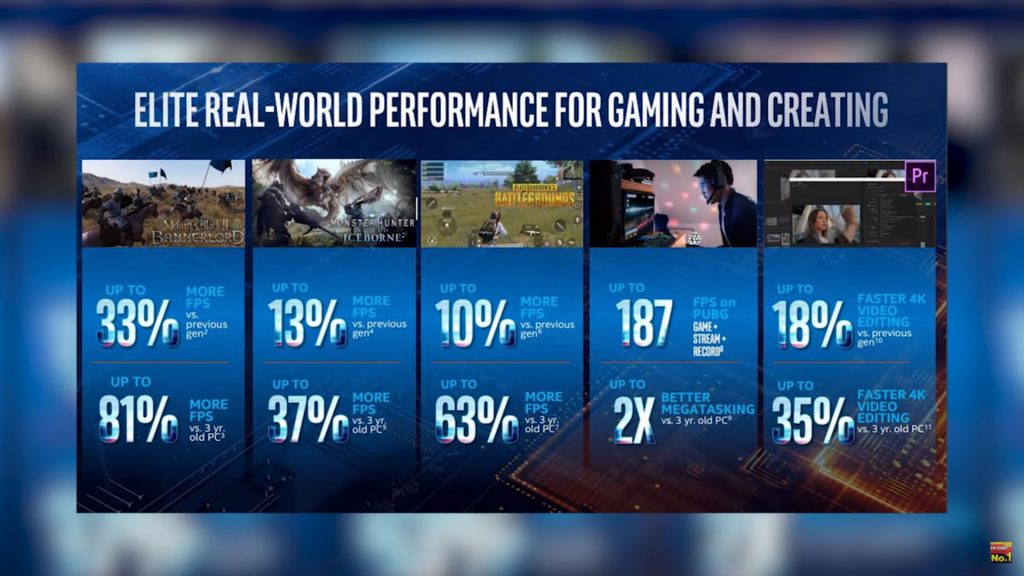 Cuối cùng Intel đã làm ĐÚNG? Tất tần tật về Intel Comet Lake-S