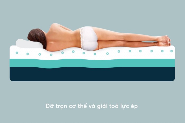 Memory foam nâng đỡ cơ thể và giảm áp lực lên một điểm
