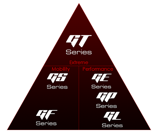 các dòng sp chính của laptop gaming msi
