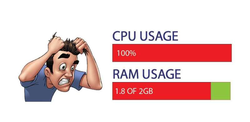 Giải phóng cpu