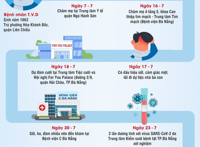 Bệnh nhân Đà Nẵng 1
