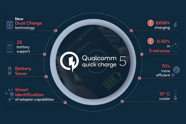 Quick Charge 5 2