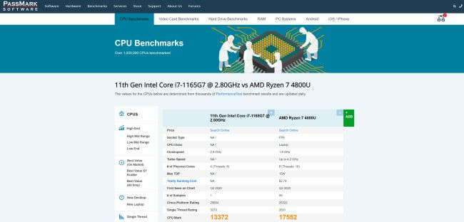 Core i7-1165G7 vs. Ryzen 7 4800U (Nguồn ảnh: PassMark Software)