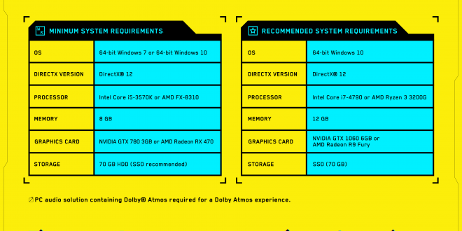Cấu hình yêu cầu Cyberpunk 2077 2