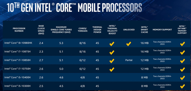 Core i5 10200H 2