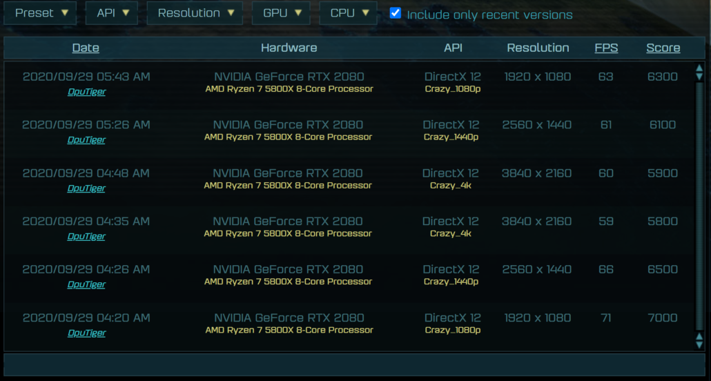 Điểm benchmark Ryzen 7 5800X vs Core i9 10900k