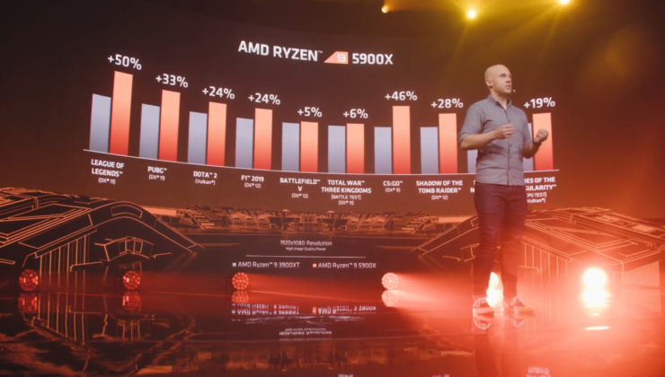 Ryzen 5000 3