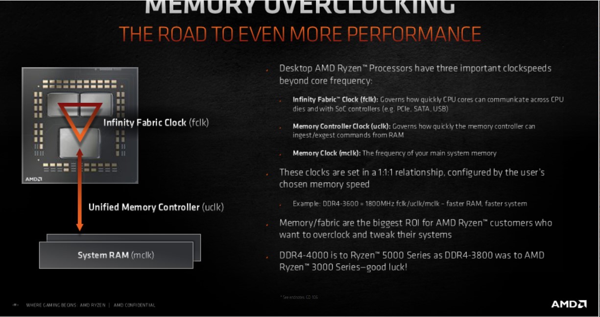 Slide từ AMD cho thấy điểm hoàn hảo của Ryzen 5000 là khi chạy với RAM bus 4000
