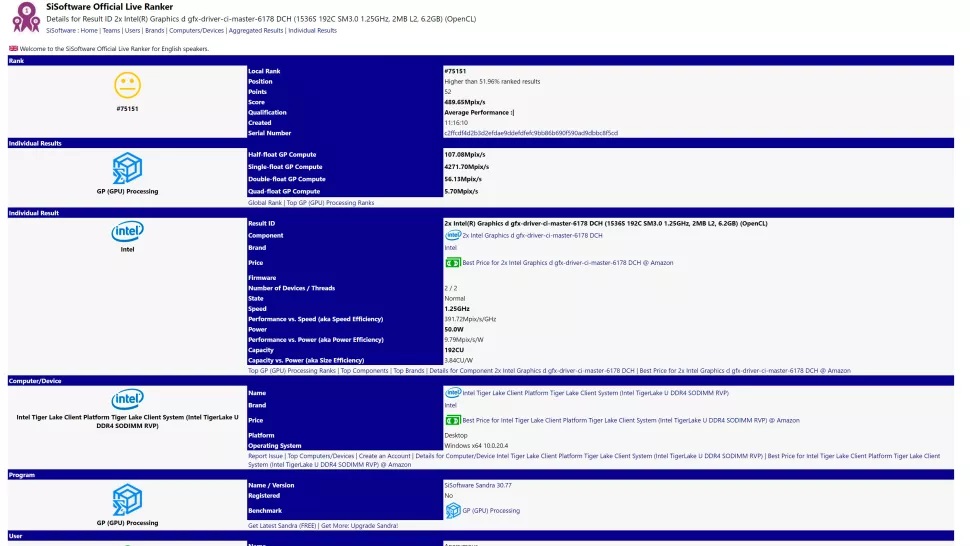 Điểm benchmark SiSoftware Dual GPU Tiger Lake-U 1