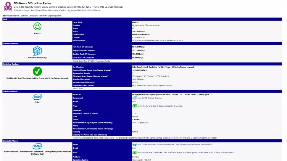 Điểm benchmark SiSoftware Dual GPU Tiger Lake-U 2