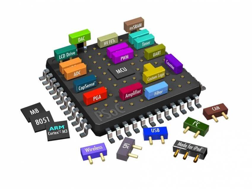 CPU không là con chip chịu trách nhiệm xử lí mọi tác vụ