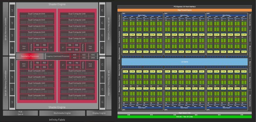 Đừng So sánh số nhân GPU để so sánh hiệu năng