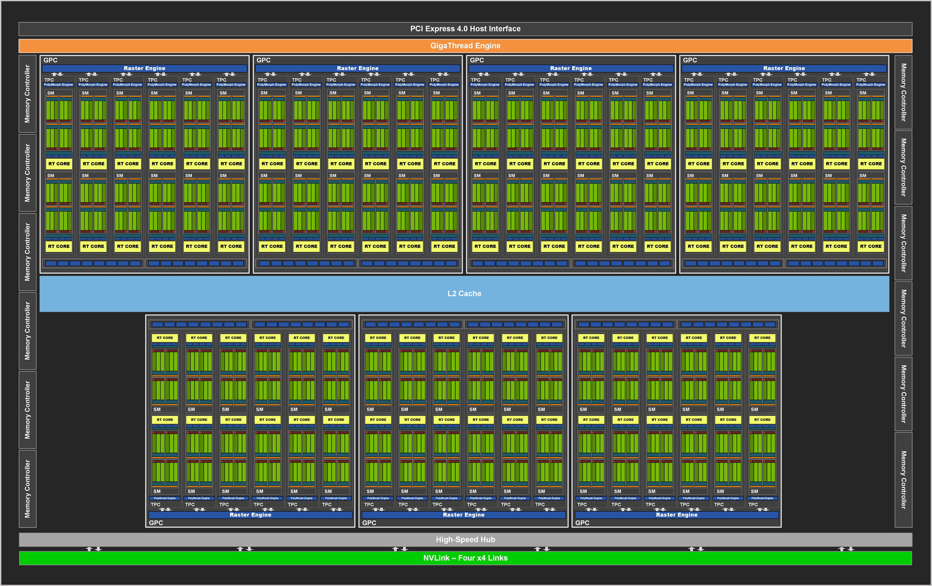 RTX A6000 3