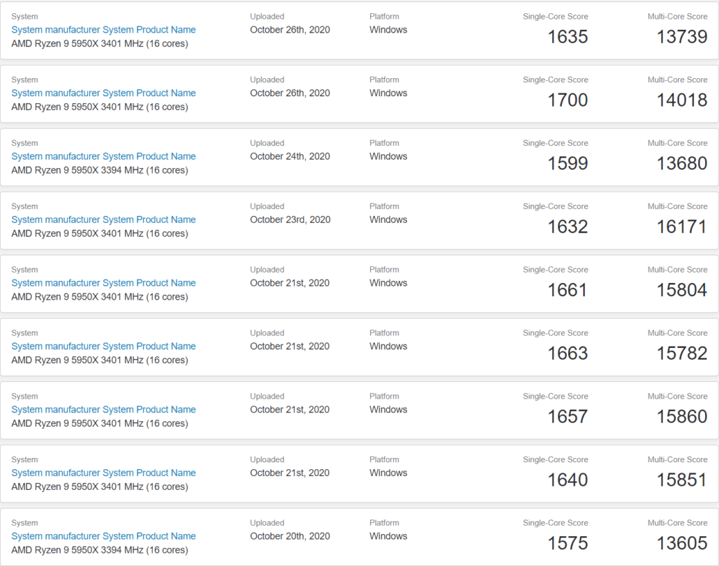 danh sách các kết quả benchmark của Ryzen 9 5950X