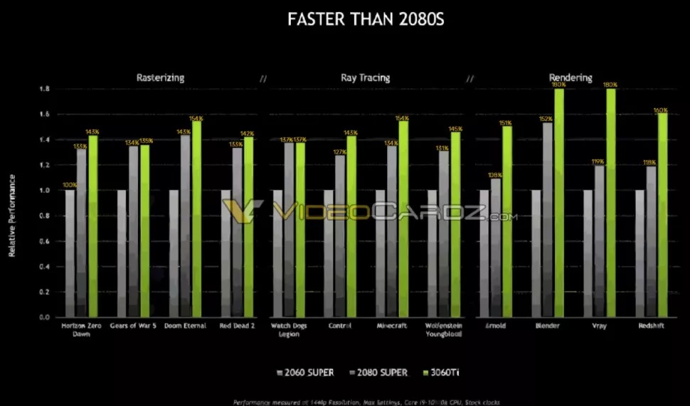 Slide bị rò rỉ tiết lộ hiệu năng RTX 3060 Ti