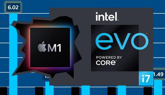 Intel tung một loạt benchmark chứng minh rằng M1 của Apple chả có gì ghê gớm