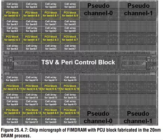 Samsung kết hợp bốn khuôn 4Gb với PCU với bốn khuôn 8Gb không có PCU nên thanh RAM có tổng dung lượng 6GB