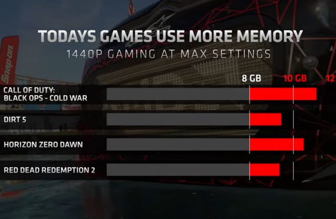 AMD chứng minh 12GB VRAM là cần thiết để chơi game mượt