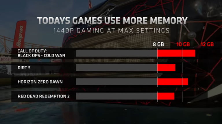 AMD chứng minh 12GB VRAM là cần thiết để chơi game mượt