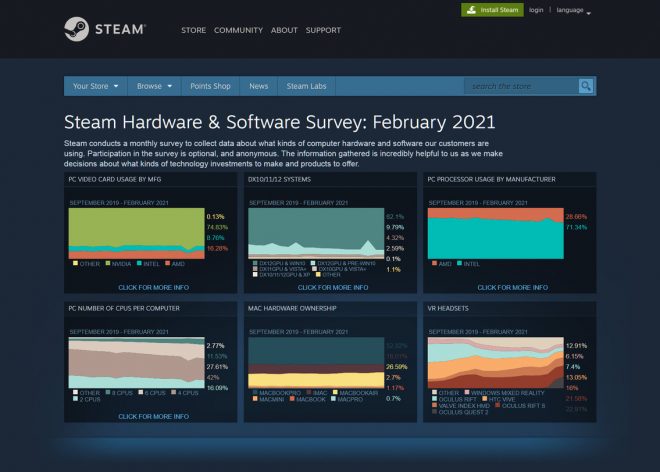 Cách gửi cấu hình máy đang dùng vào Steam Hardware Survey