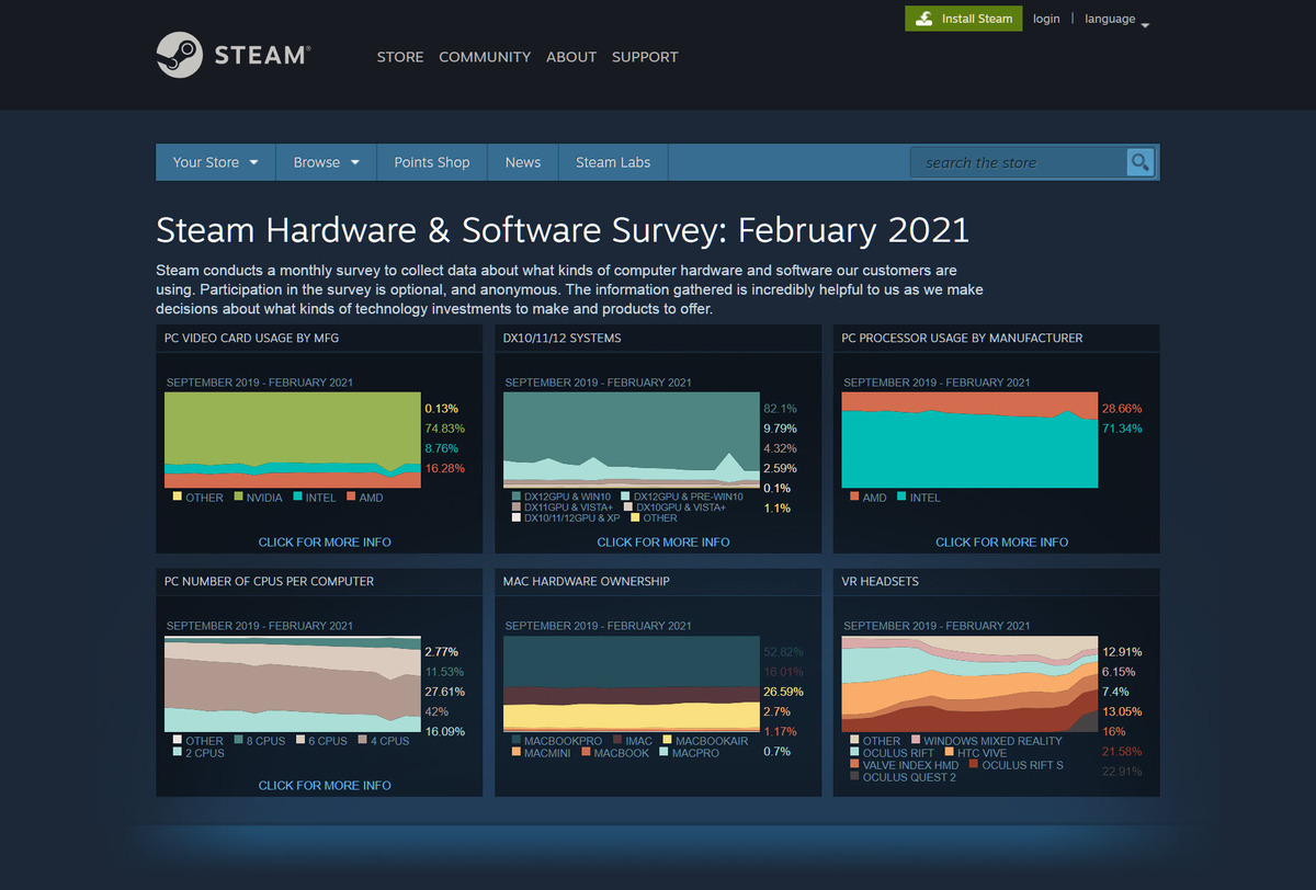 Cách gửi cấu hình máy đang dùng vào Steam Hardware Survey