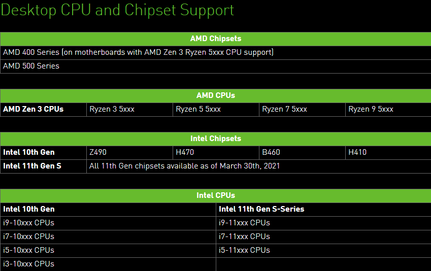 Các CPU và chipset bo mạch chủ hỗ trợ tính năng này