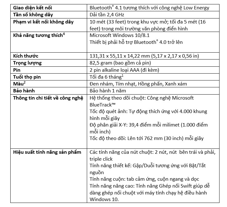 Thông số của Chuột Microsoft Arc Mouse