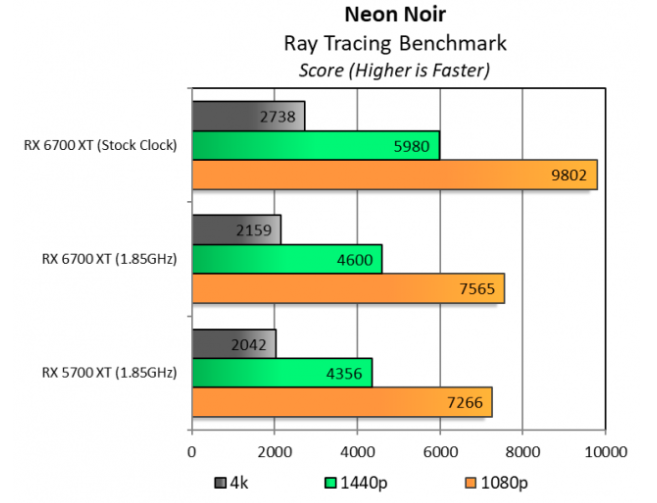 Kết quả benchmark Ray Tracing