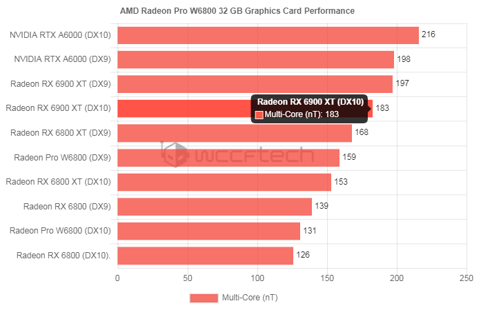 benchmark